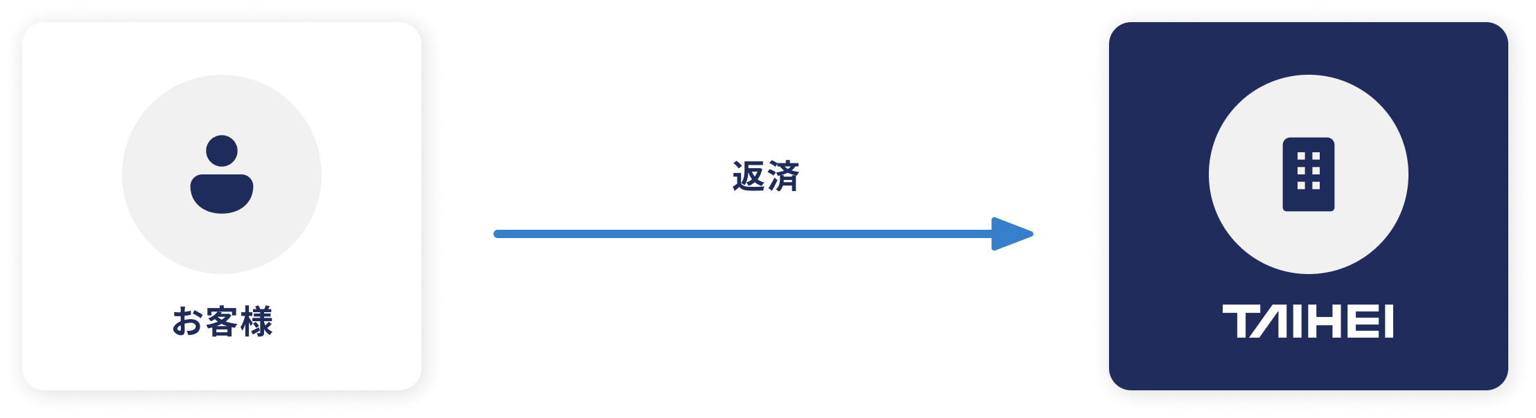 不動産・借主審査の流れ