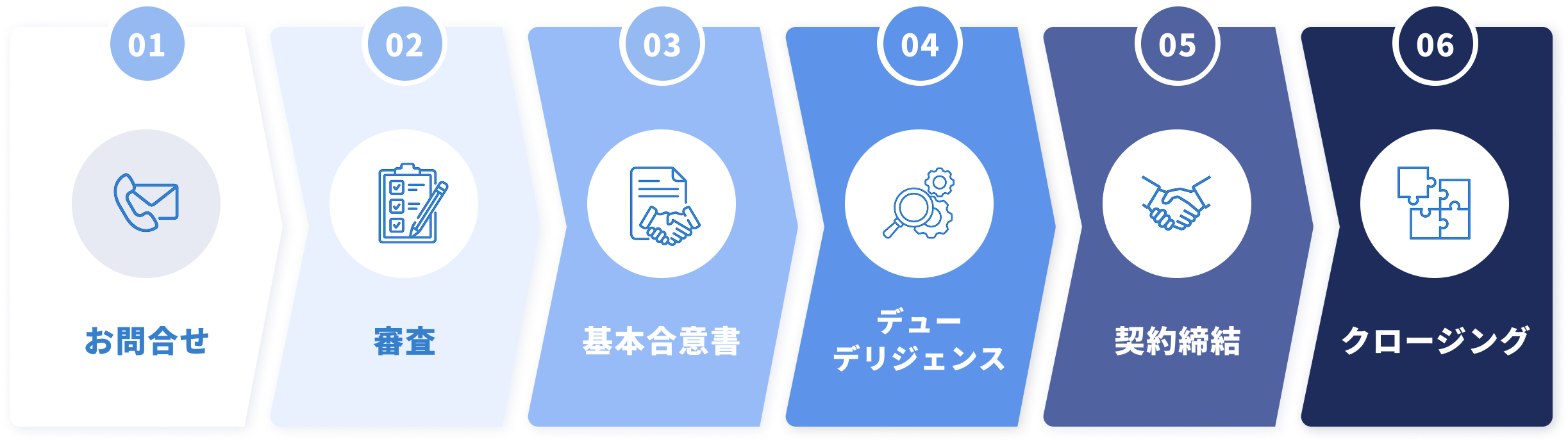 サービスの流れ