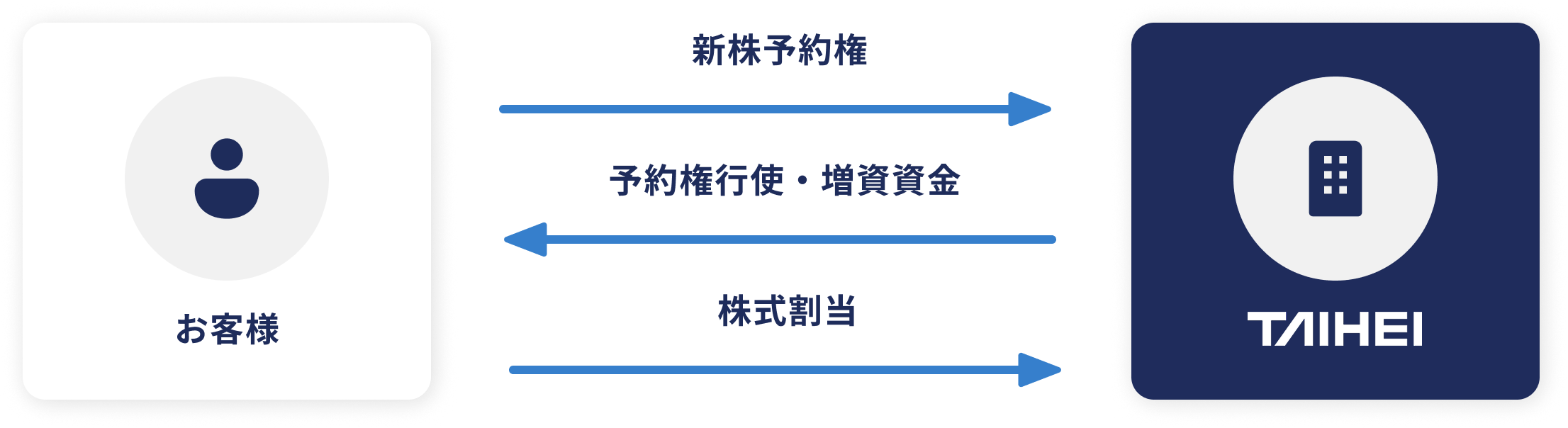 審査