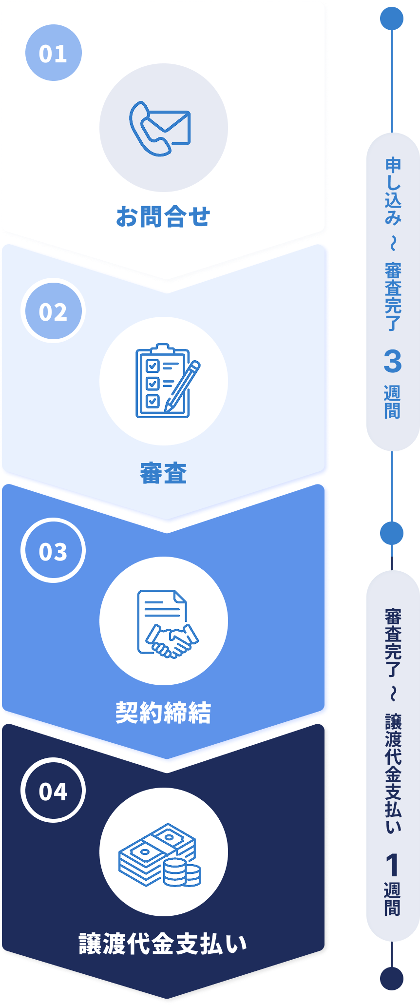 ご利用の流れ
