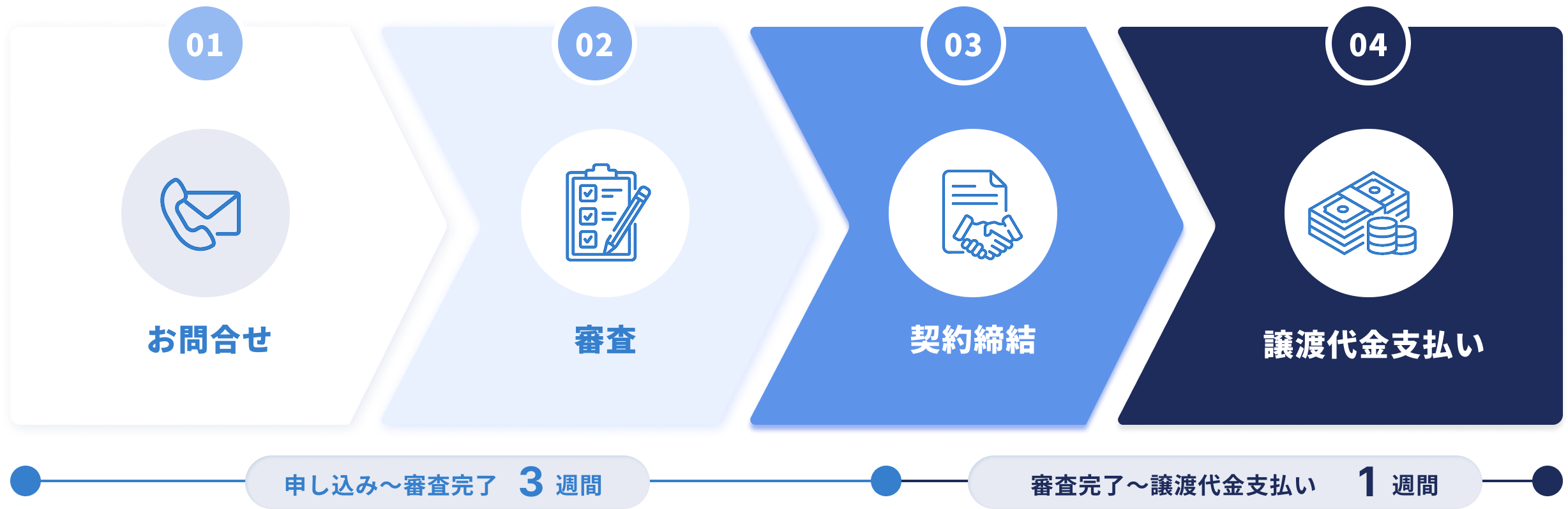 ご利用の流れ
