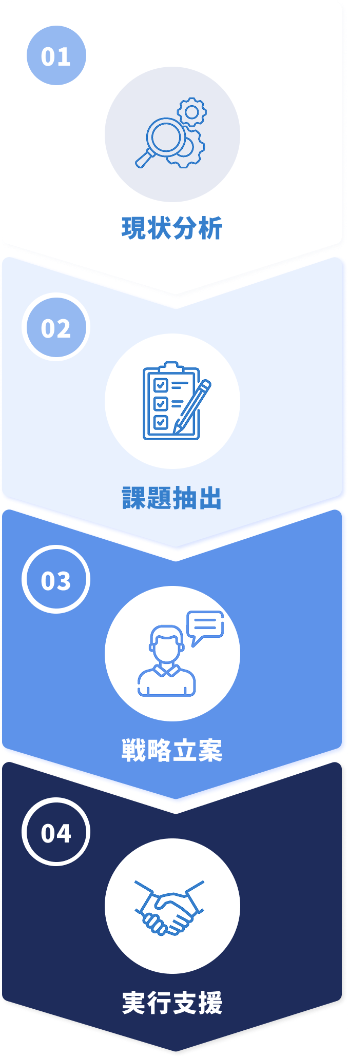 ご利用の流れ
