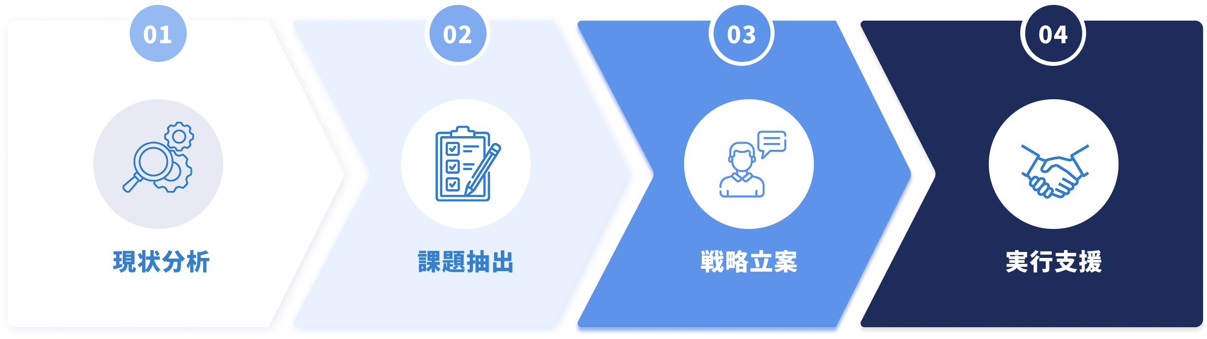ご利用の流れ