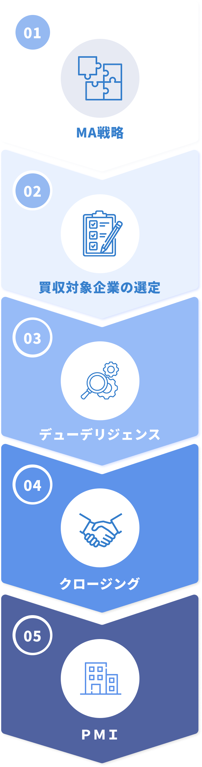 ご利用の流れ