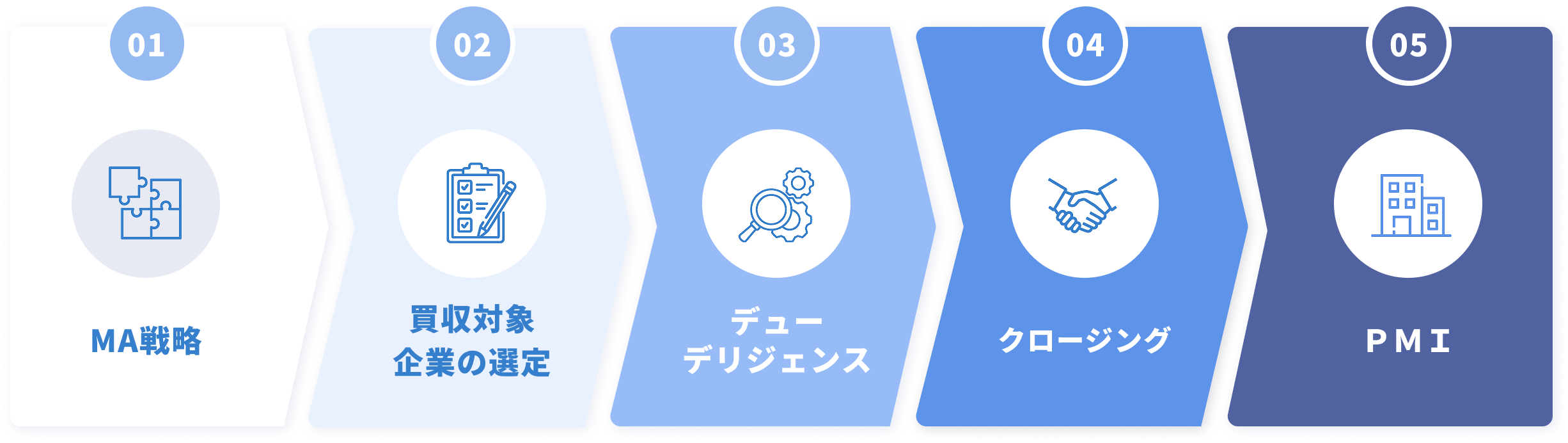 ご利用の流れ