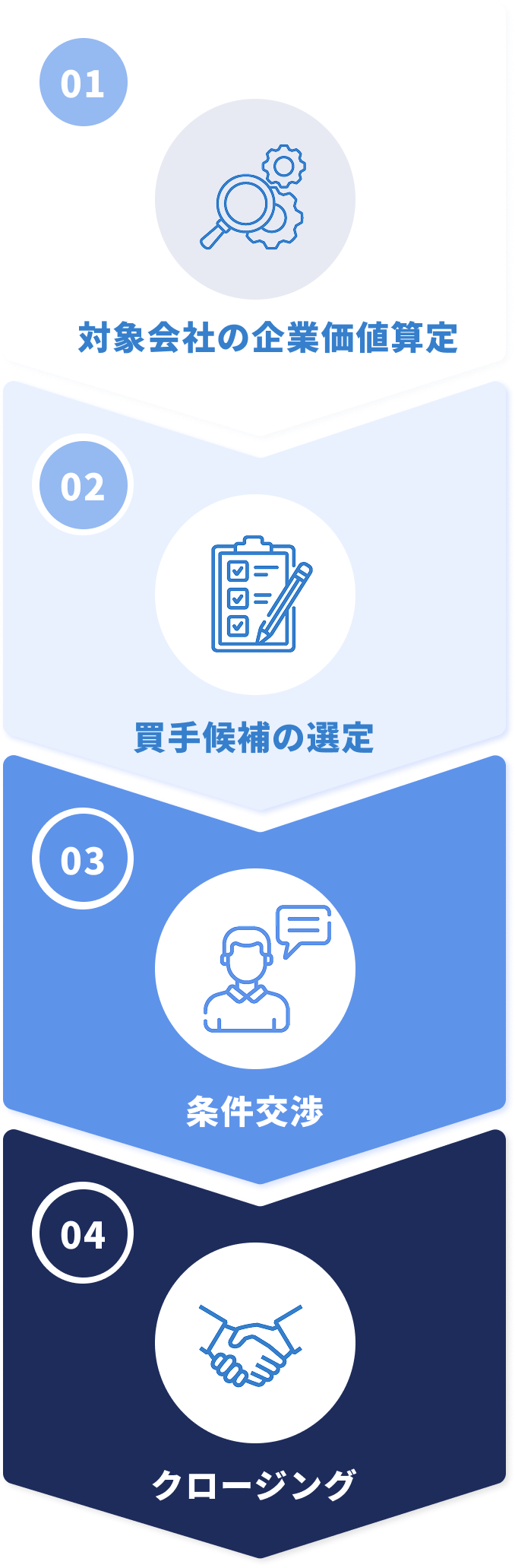 ご利用の流れ