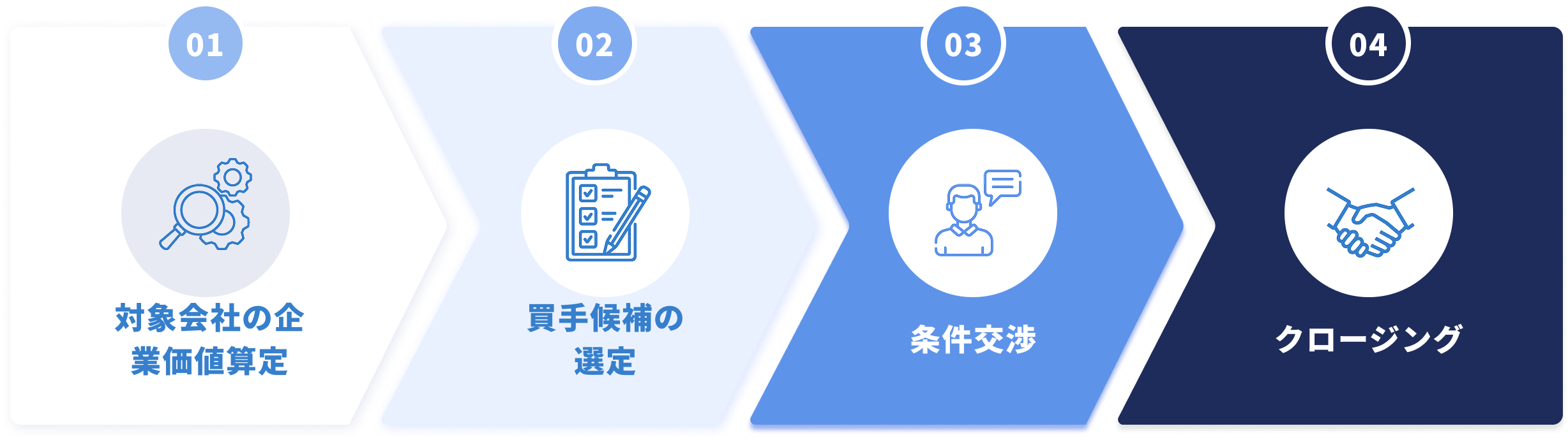 ご利用の流れ