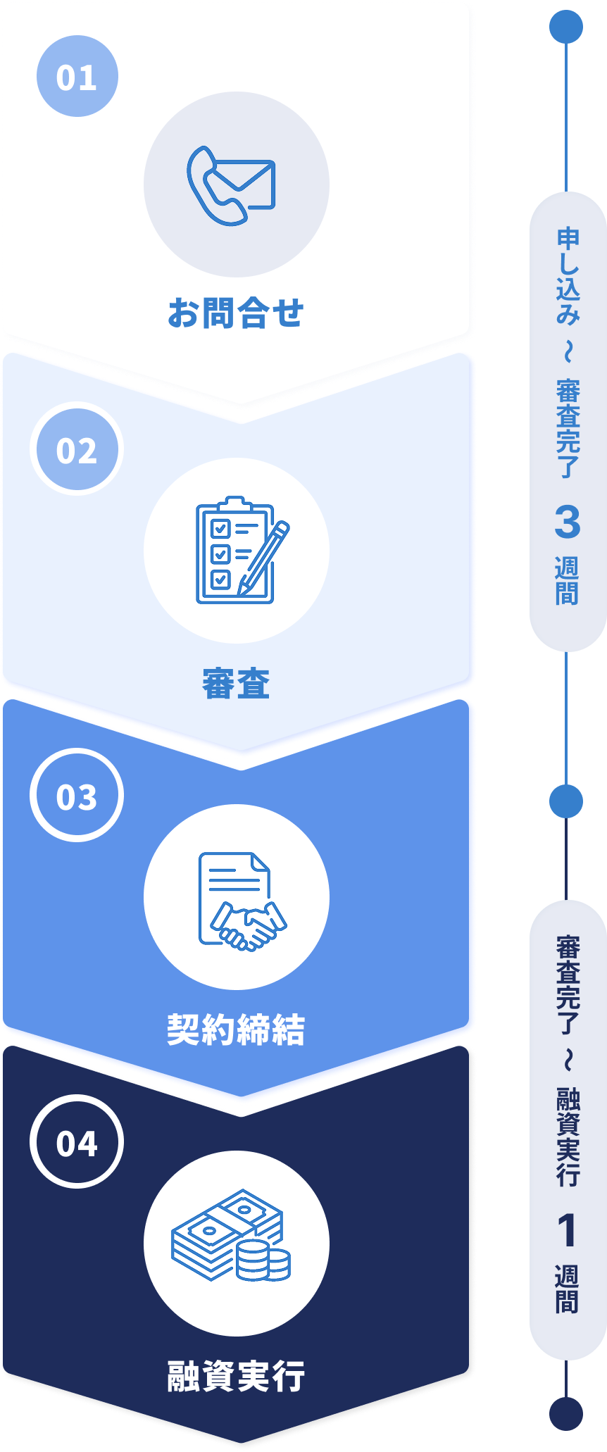 ご利用の流れ