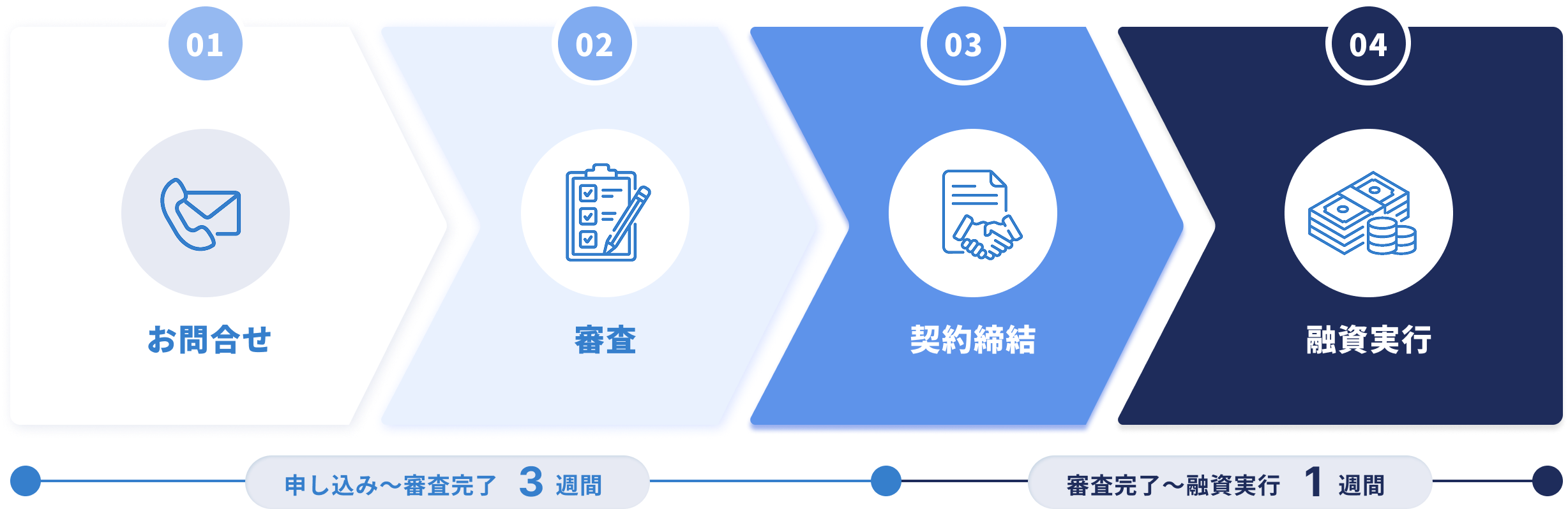 ご利用の流れ