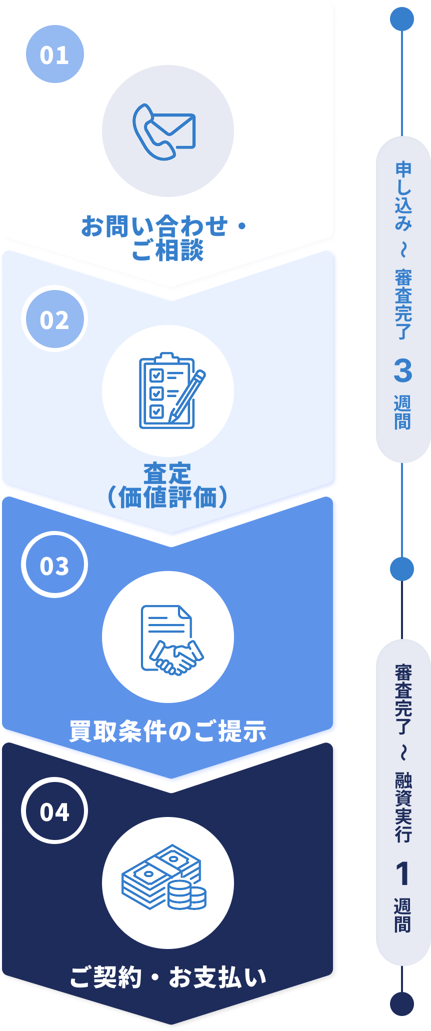 ご利用の流れ