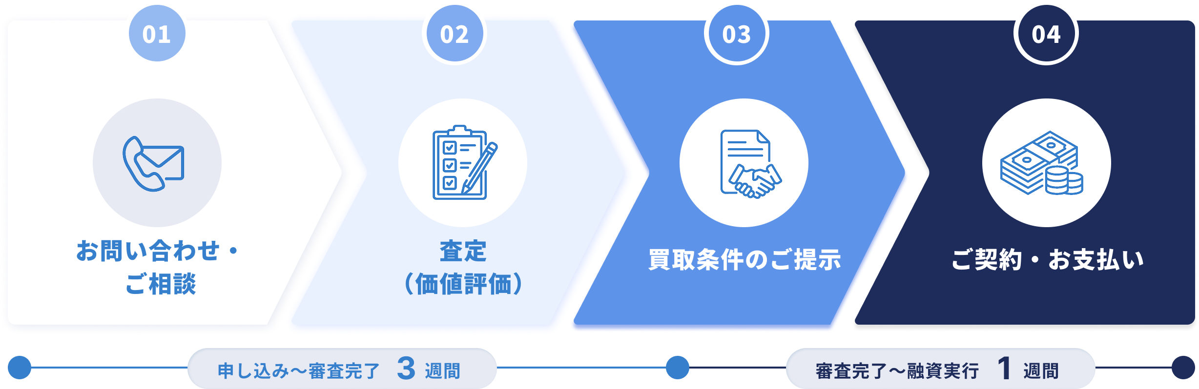 ご利用の流れ